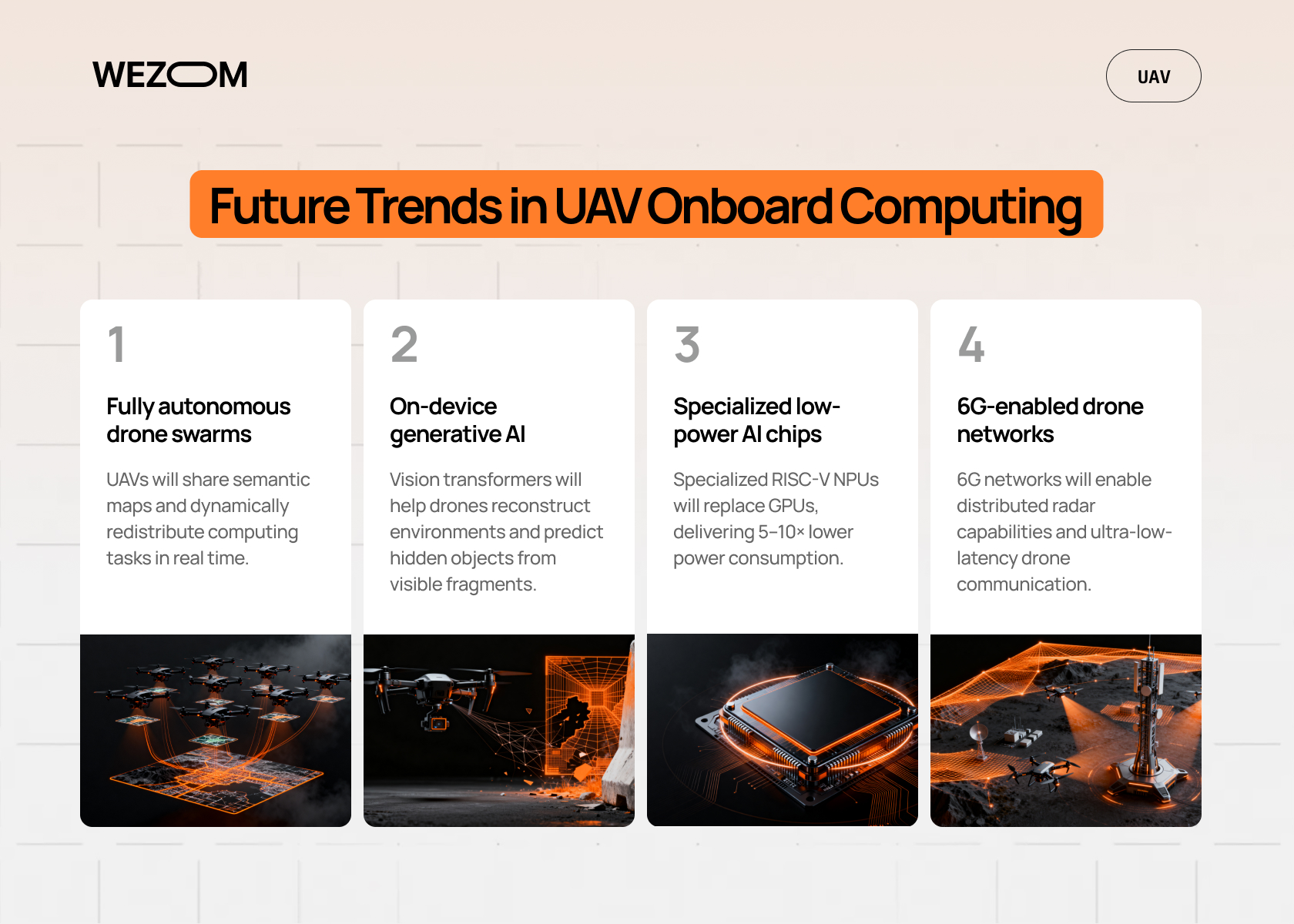 Future trends in drone edge computing with onboard AI processing drone systems and autonomous drone swarms Future trends in drone edge computing with onboard AI processing drone systems and autonomous drone swarms